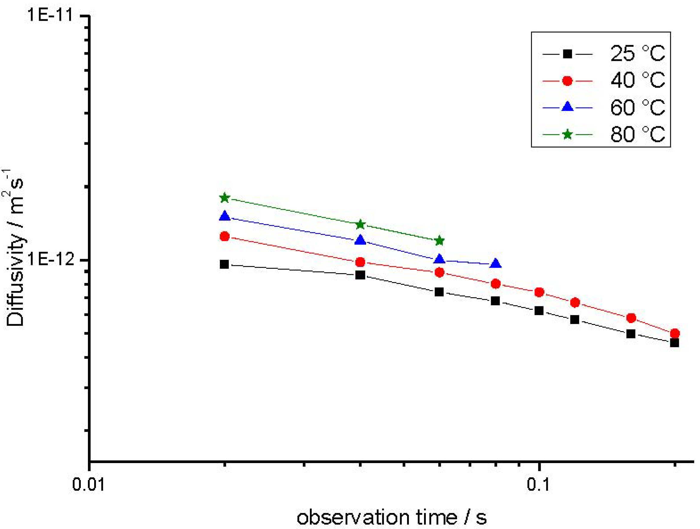 Materials 05 00699 g007