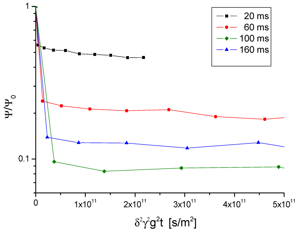 Materials 05 00699 g008 1024