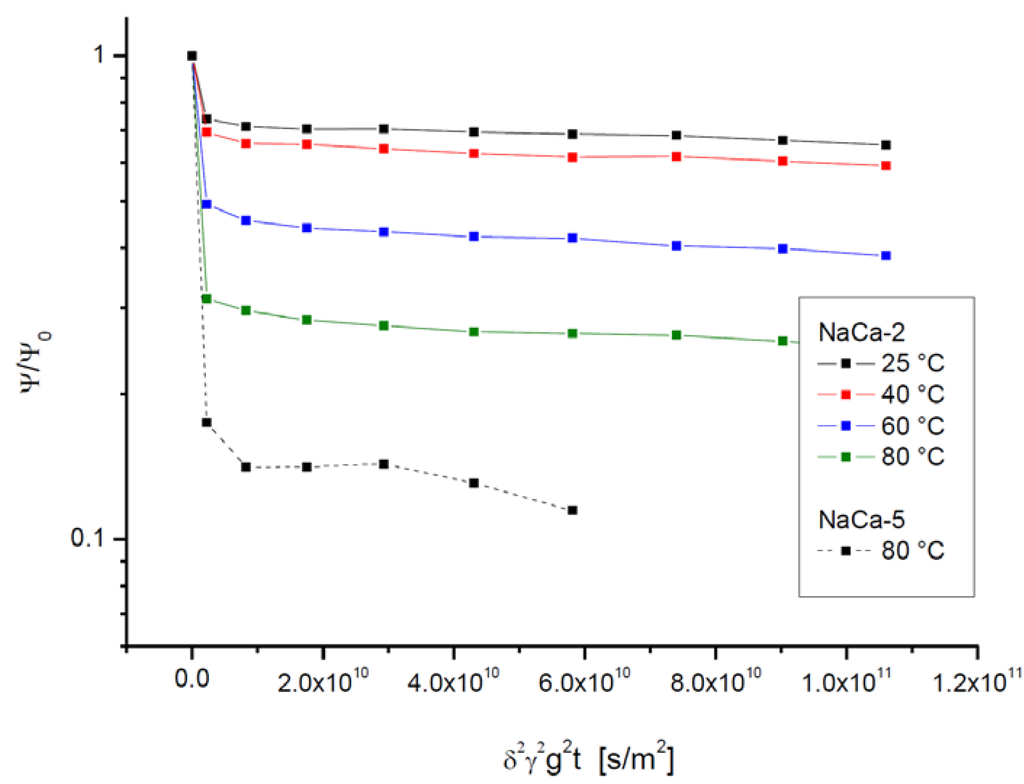 Materials 05 00699 g009 1024