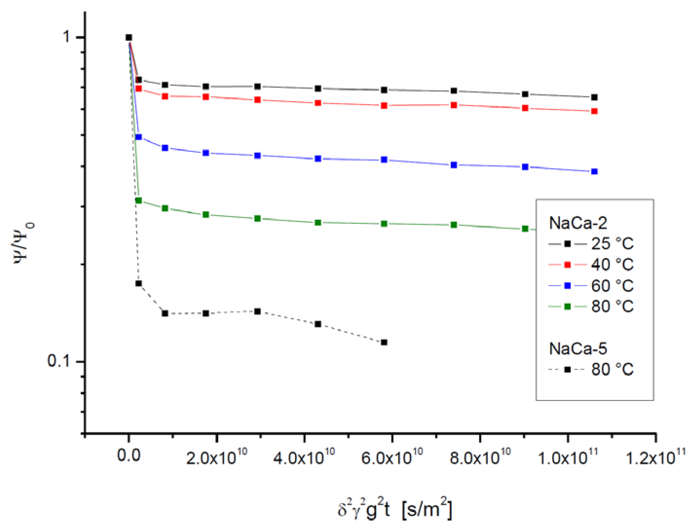 Materials 05 00699 g009