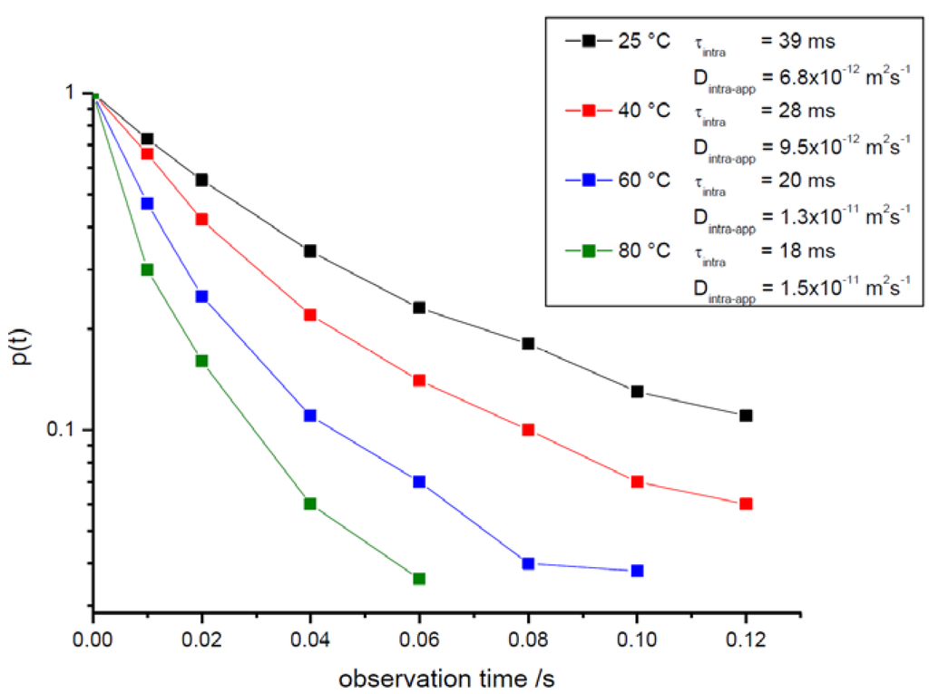 Materials 05 00699 g010 1024