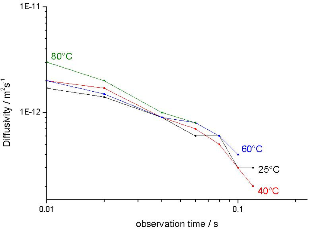 Materials 05 00699 g011 1024