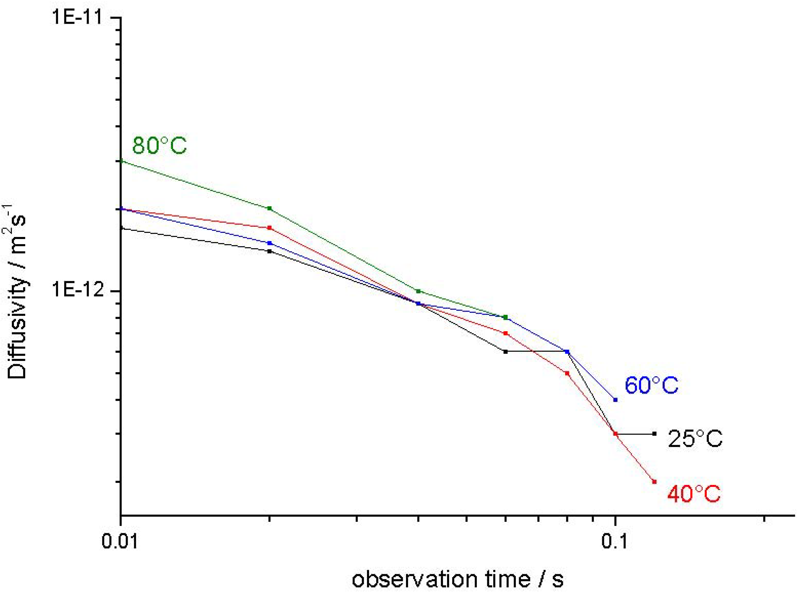 Materials 05 00699 g011