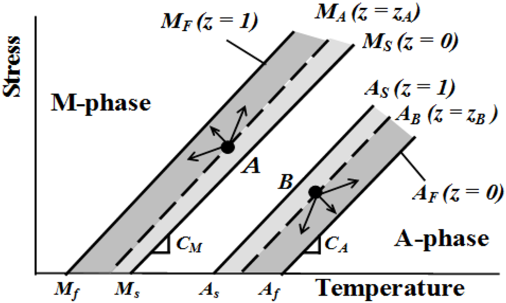 Materials 05 00909 g001 1024