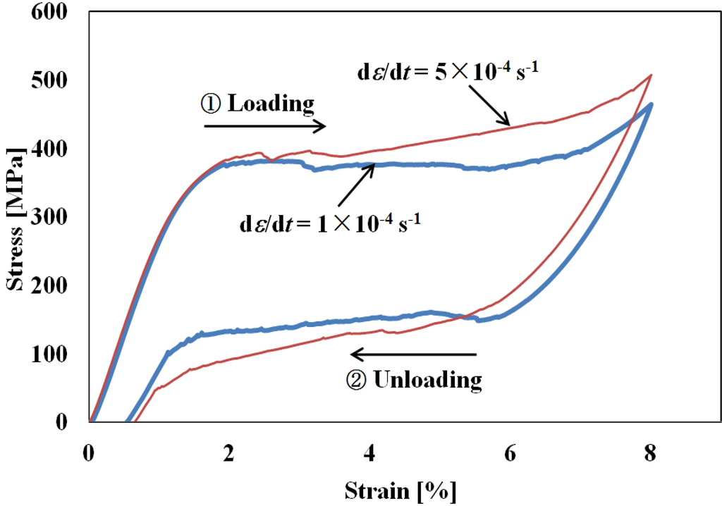 Materials 05 00909 g002 1024