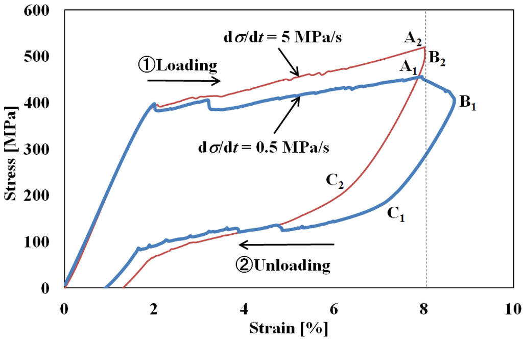 Materials 05 00909 g003 1024
