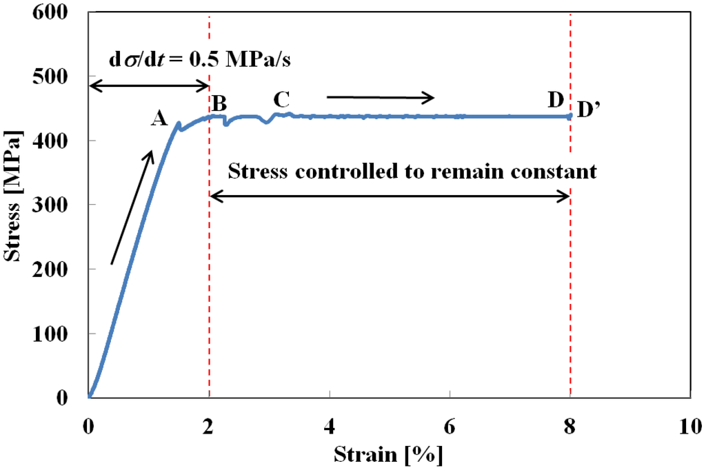 Materials 05 00909 g005 1024