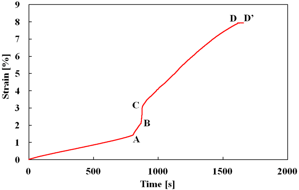 Materials 05 00909 g006 1024