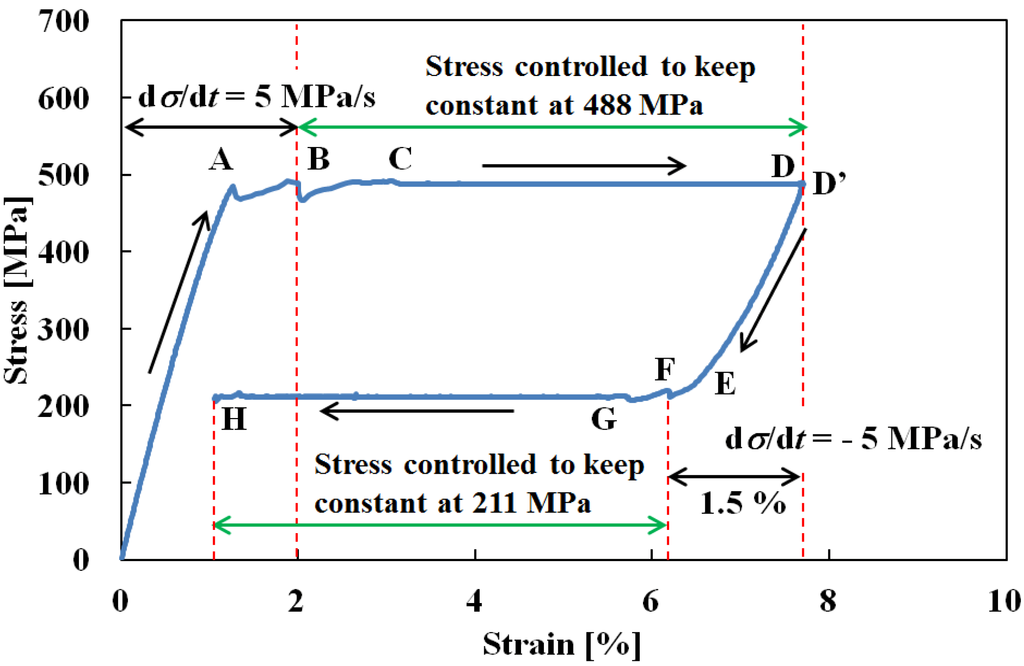 Materials 05 00909 g010 1024