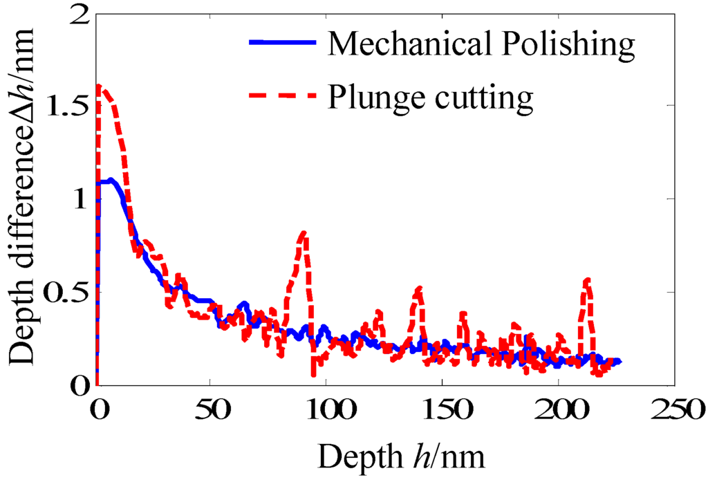 Materials 05 01033 g003 1024