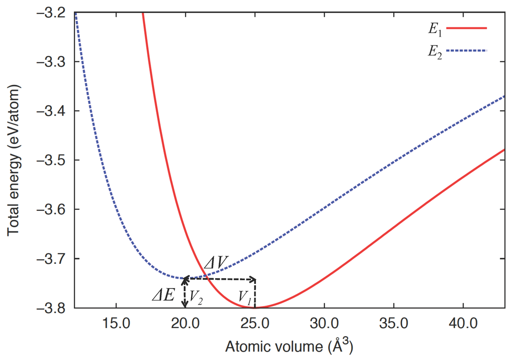 Materials 05 01040 g001 1024