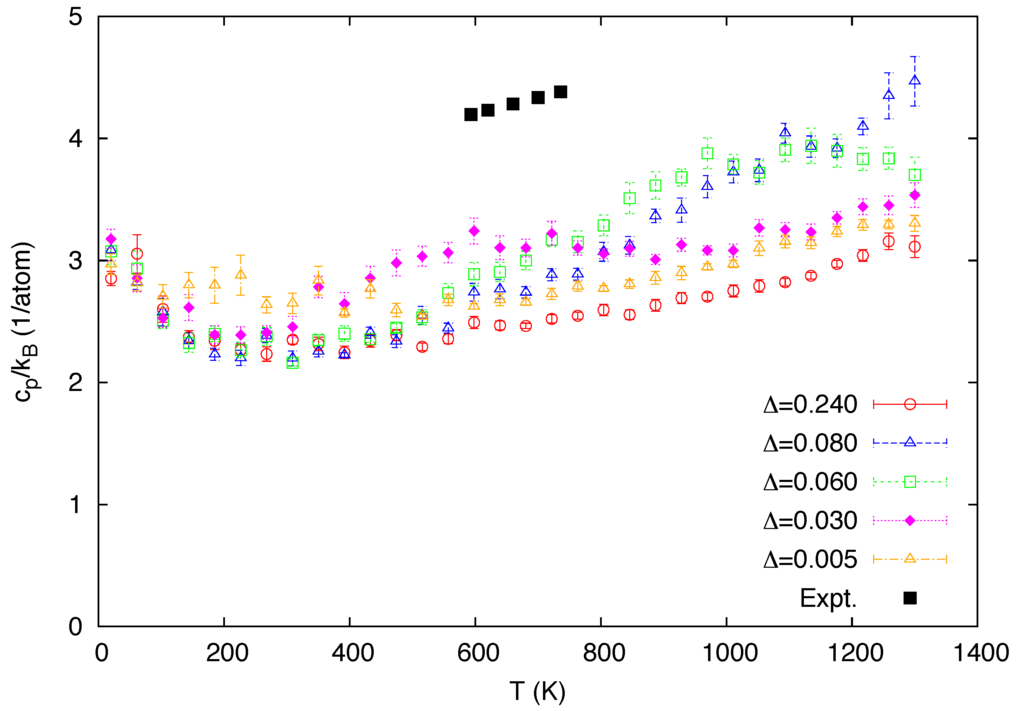 Materials 05 01040 g003 1024