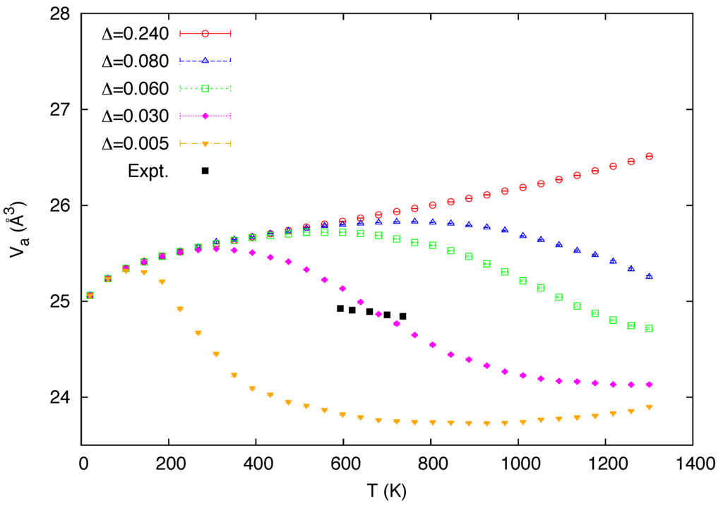 Materials 05 01040 g006 1024