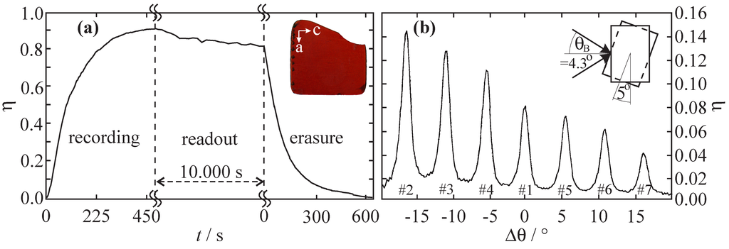 Materials 05 01155 g001 1024