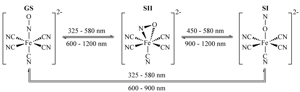 Materials 05 01155 g003 1024