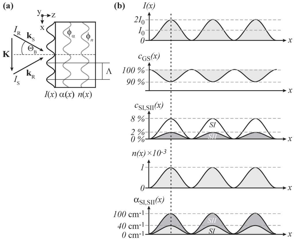 Materials 05 01155 g005 1024