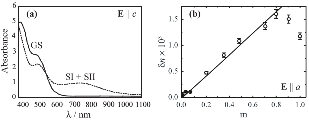 Materials 05 01155 g006 1024