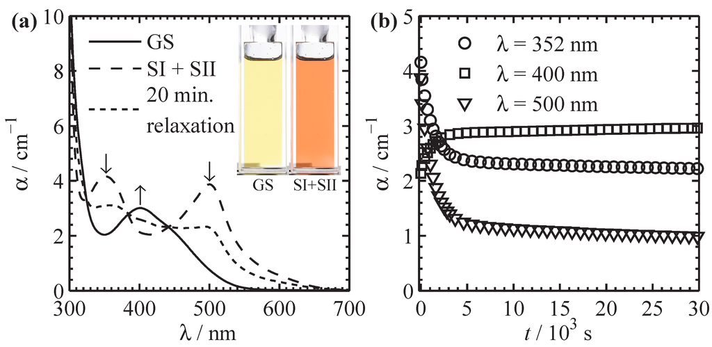 Materials 05 01155 g007 1024