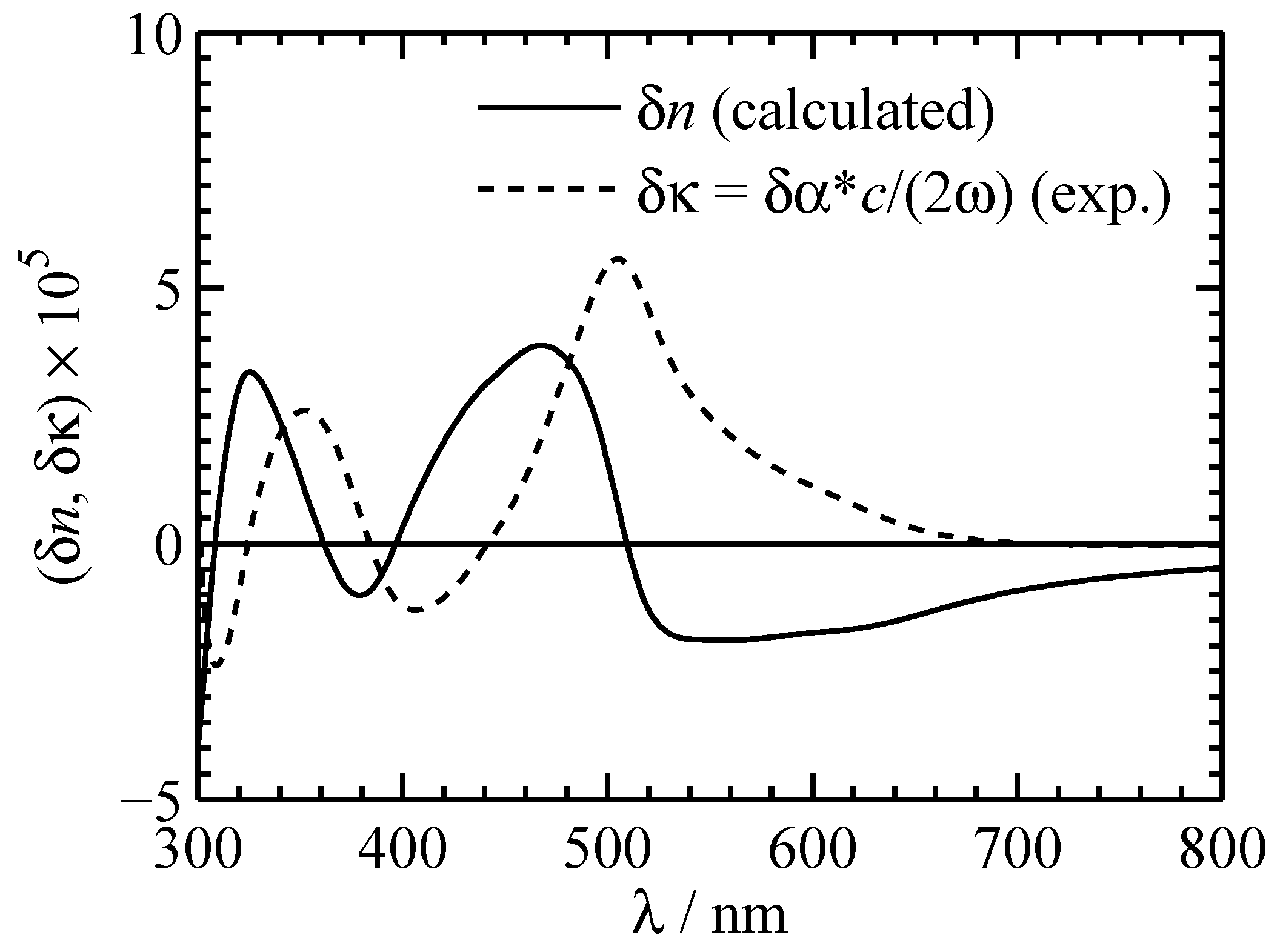 Materials 05 01155 g008