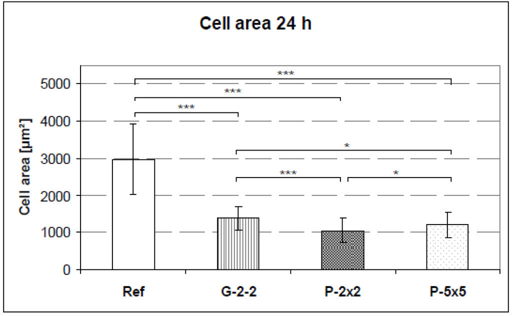 Materials 05 01176 g004b 1024