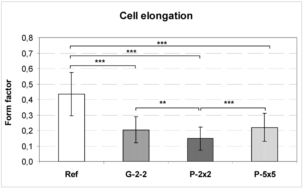 Materials 05 01176 g005 1024