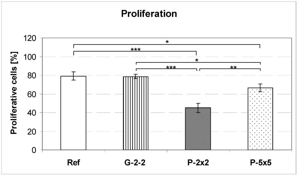 Materials 05 01176 g006 1024