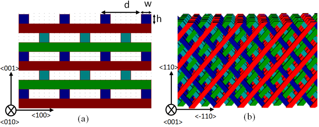 Materials 05 01196 g001 1024