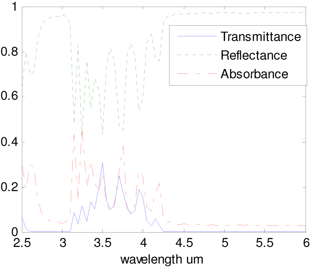 Materials 05 01196 g002 1024