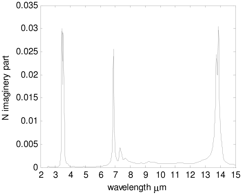 Materials 05 01196 g003 1024