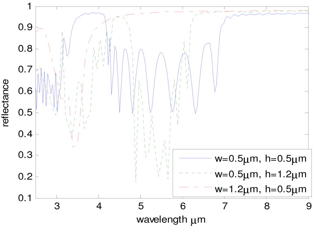 Materials 05 01196 g004 1024