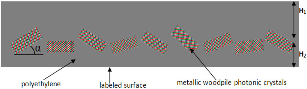 Materials 05 01196 g005 1024