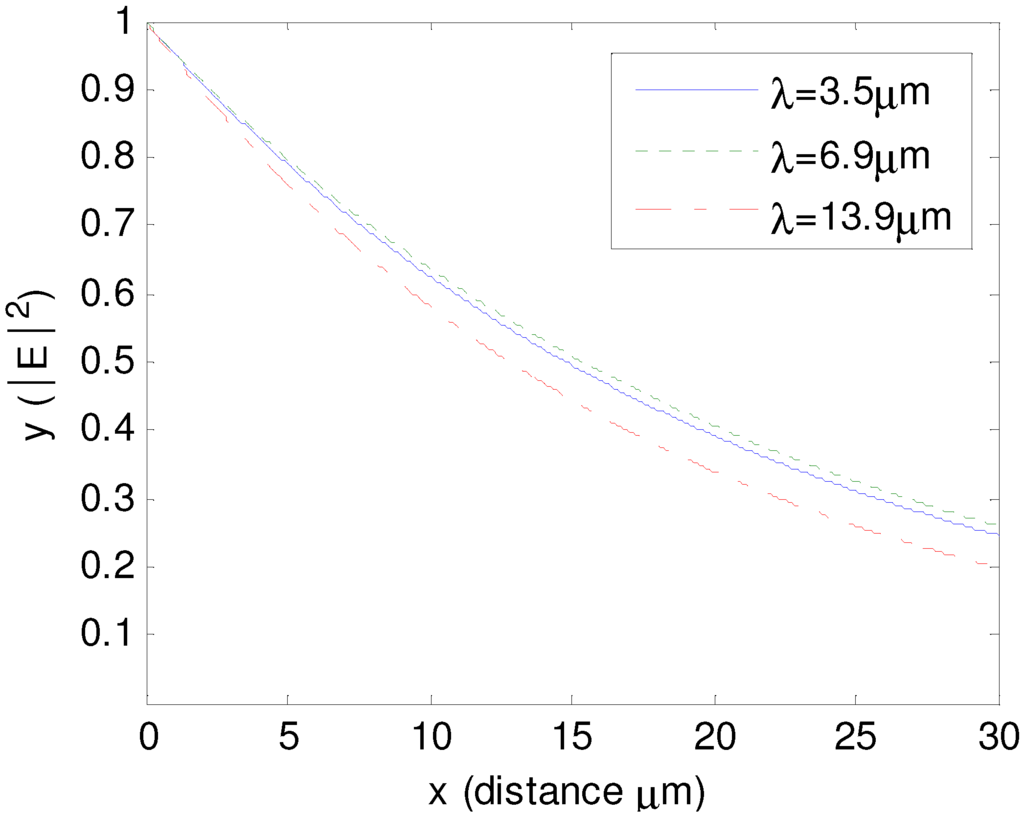 Materials 05 01196 g006 1024