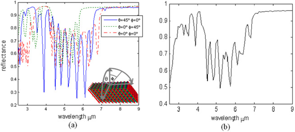 Materials 05 01196 g007 1024