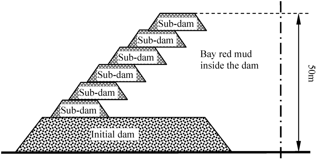 Materials 05 01232 g001 1024