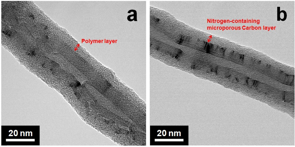 Materials 05 01258 g001 1024