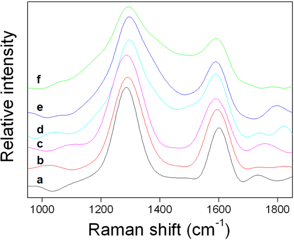 Materials 05 01258 g002 1024