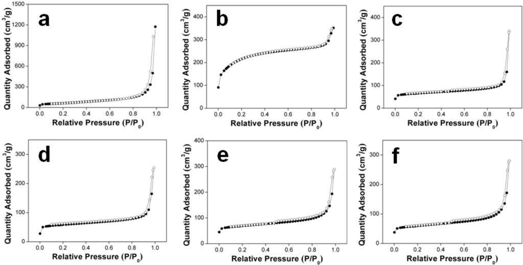 Materials 05 01258 g003 1024