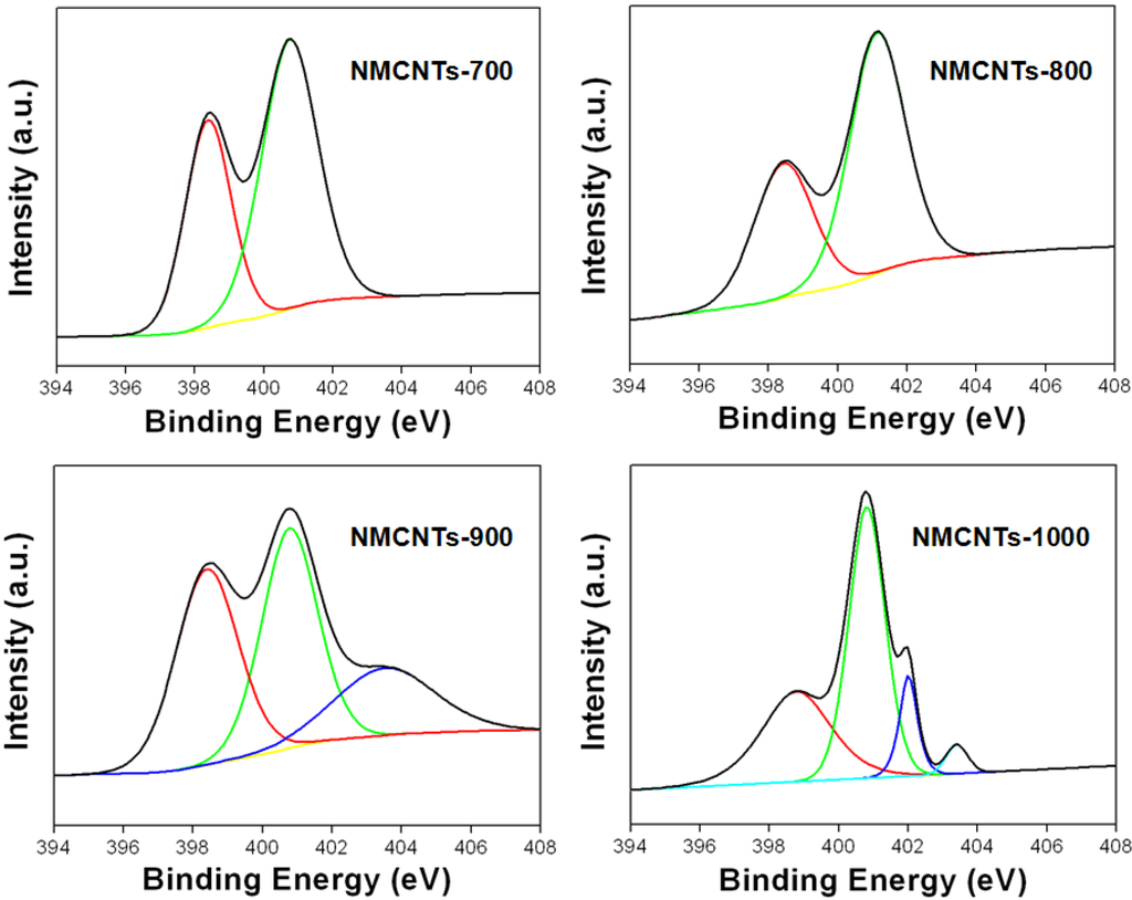 Materials 05 01258 g004 1024