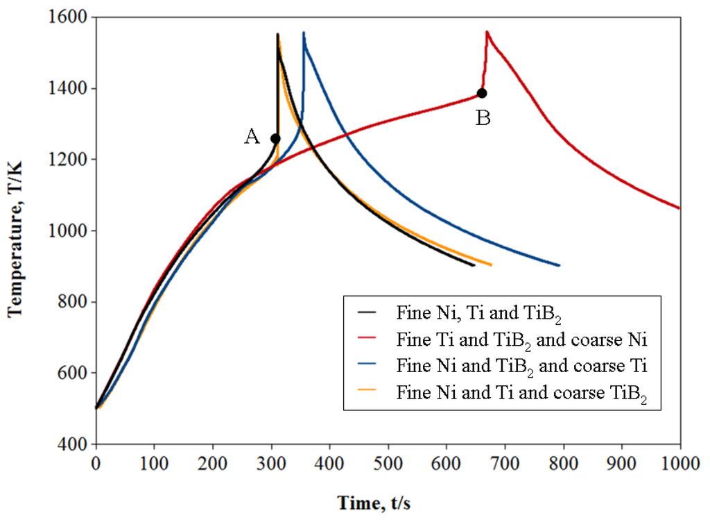 Materials 05 01267 g001 1024