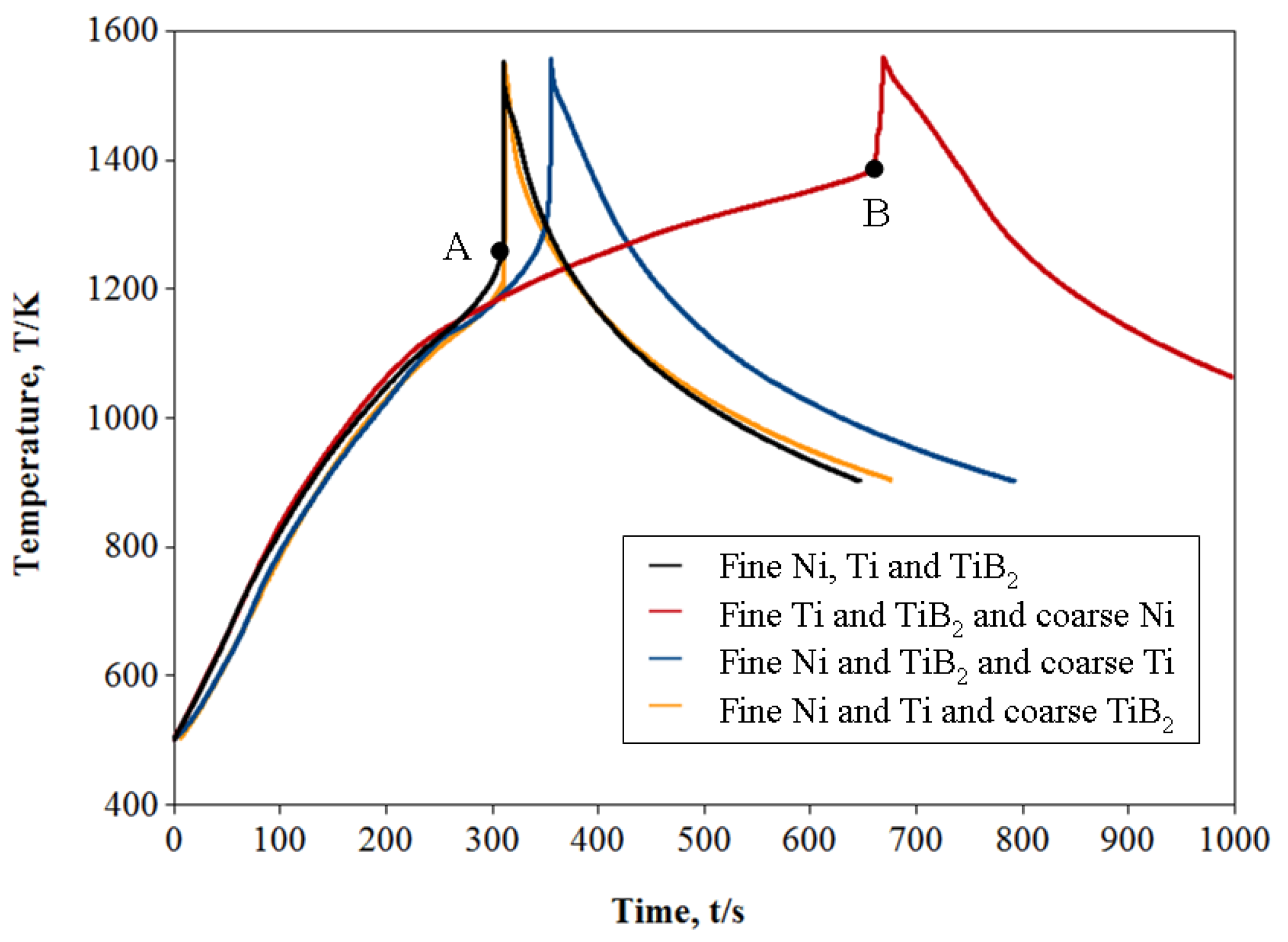 Materials 05 01267 g001