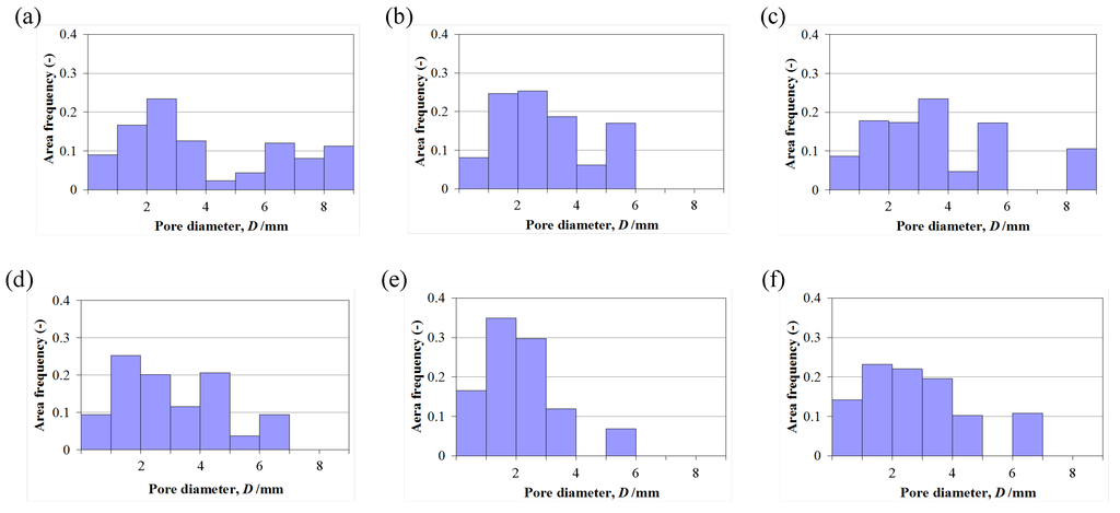 Materials 05 01267 g004 1024