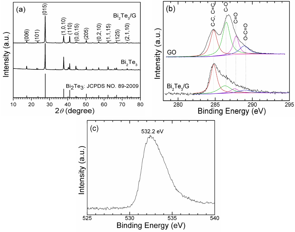 Materials 05 01275 g001 1024