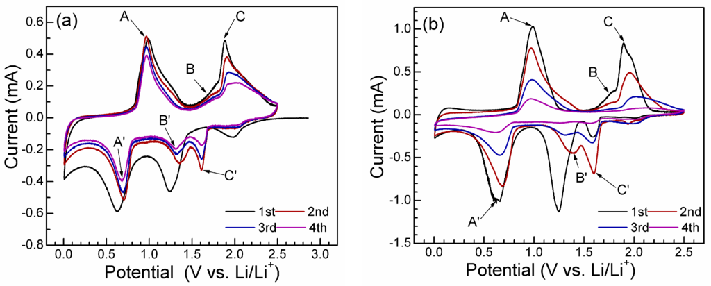Materials 05 01275 g003 1024