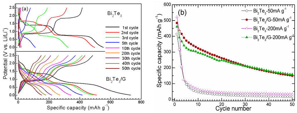 Materials 05 01275 g004 1024