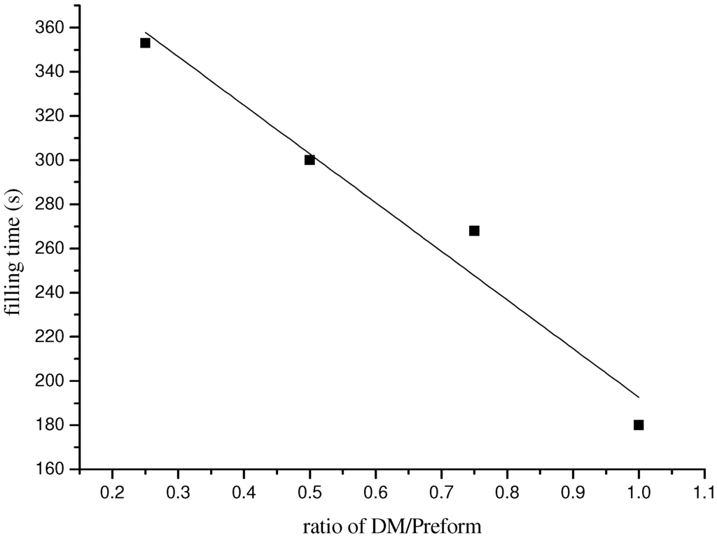Materials 05 01285 g003 1024