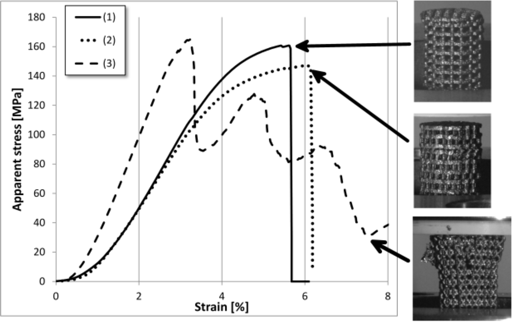 Materials 05 01336 g003 1024