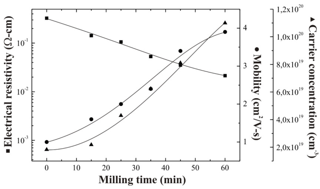 Materials 05 01404 g001 1024
