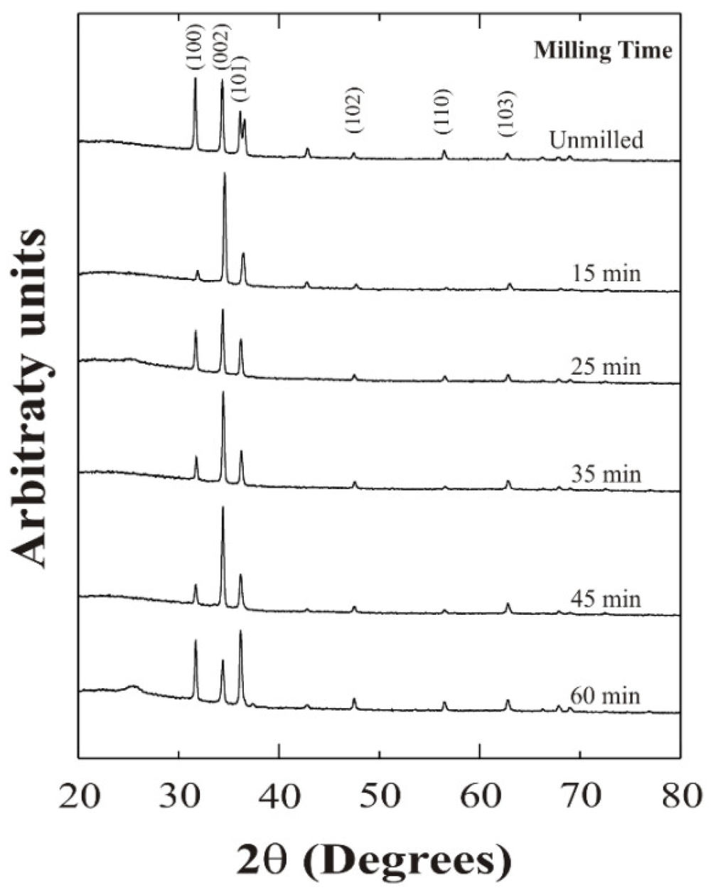 Materials 05 01404 g002 1024
