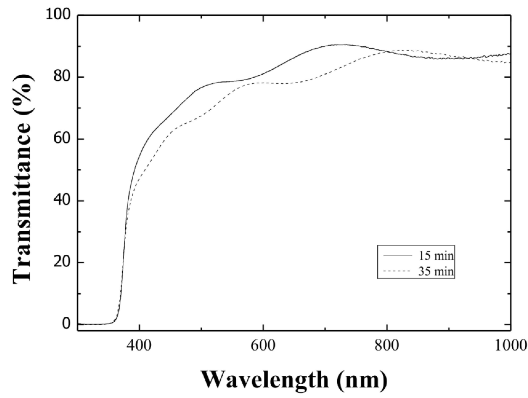 Materials 05 01404 g005
