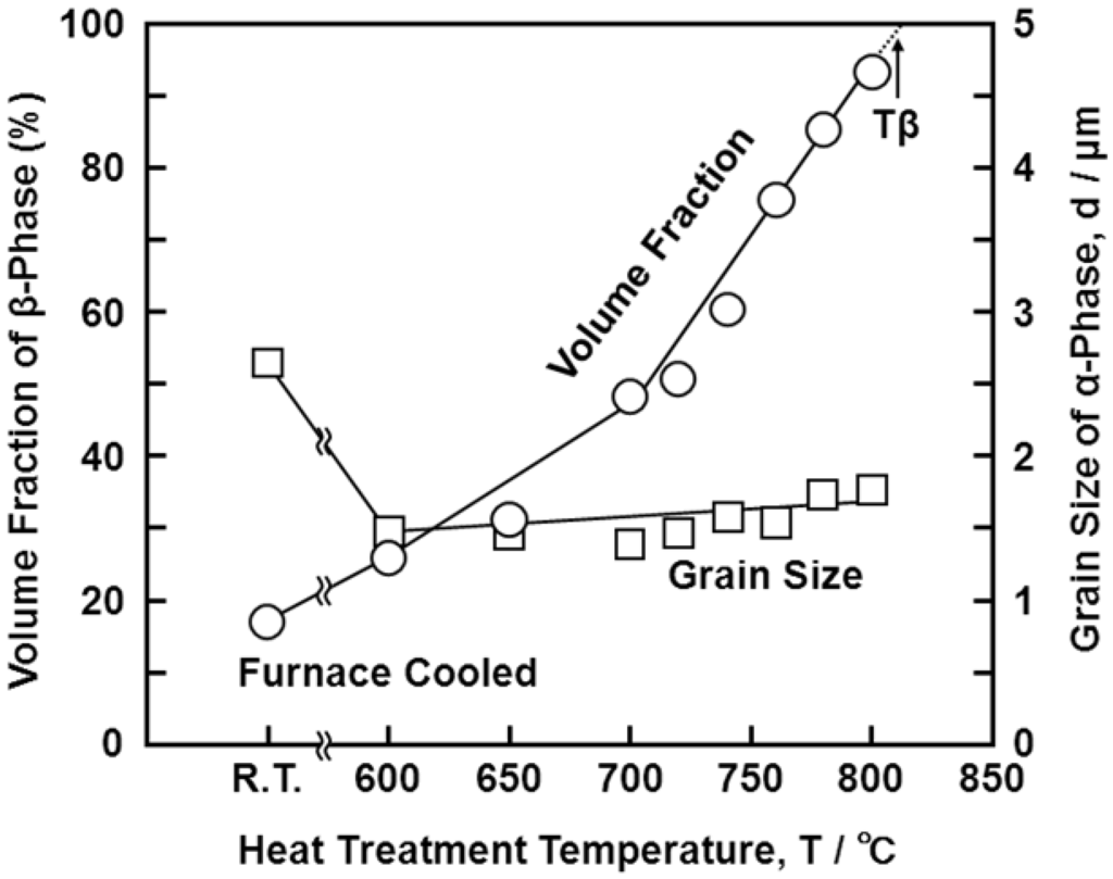 Materials 05 01439 g005 1024